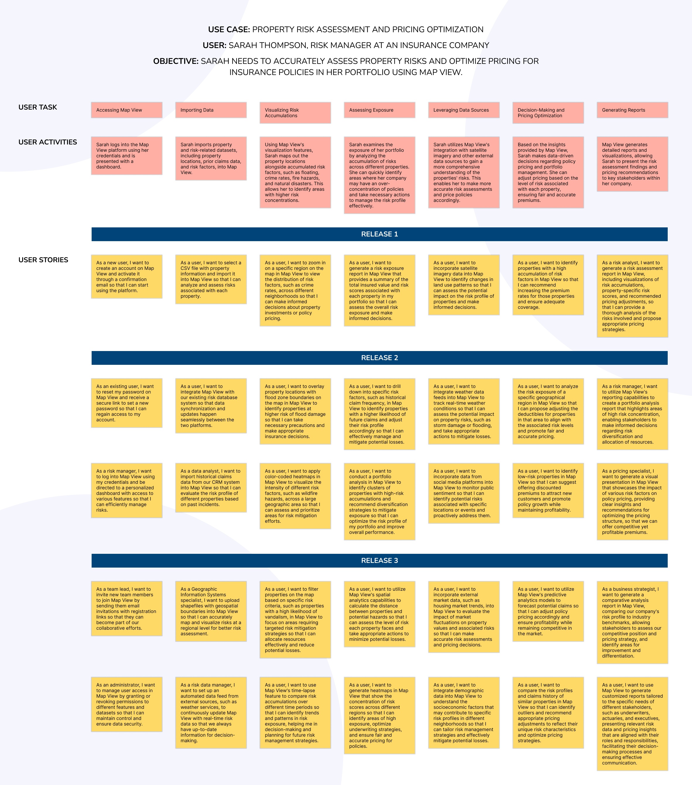 UX user personas