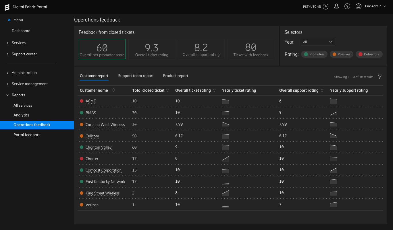 UX redesign software risk management